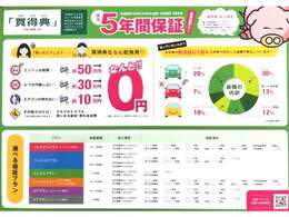 1年間走行距離無制限保証付き