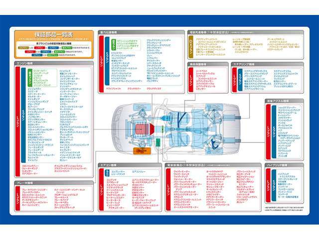 保証項目一覧：保証【2年間　走行無制限☆第三機関の充実保証☆エンジン・ミッション・足廻り他、エアコンなどの消耗部品を含む139点の保証内容です☆24時間対応可能なロードサービスも付帯されております。