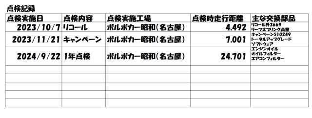 新車時の登録は愛知県です。