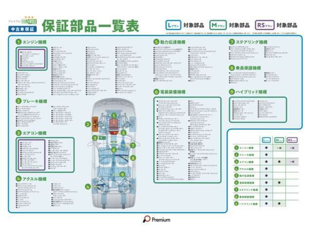 Bプラン画像：【エンジン機構】保証内容（安心の全8項目）【エアコン機構】保証内容（安心の全27項目）【電装機構】保証内容（安心の全61項目）【ハイブリッド機構】保証内容（安心の全19項目）