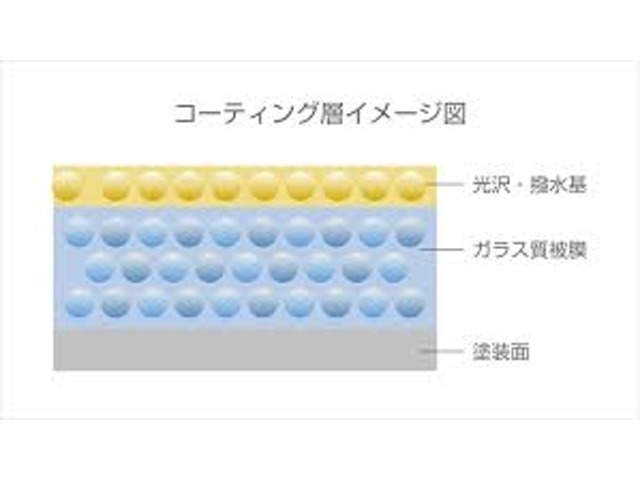 Bプラン画像：「5YEARS COAT」は撥水効果の持続も相まって、ホコリや泥・油などの汚れがつきにくく、ついた汚れも落としやすくなるので普段の洗車やお手入れが簡単になります。