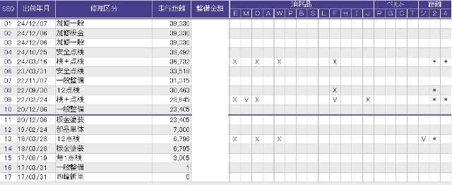 こちらが整備歴になります。詳しくはスタッフにお尋ねください。