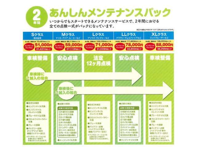 当社は、県内18ヶ所の店舗で、お車のご購入後のサポートもさせて頂きます！詳しくはスタッフまでお問い合わせ下さい。