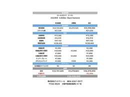 グッドディールは明朗会計を心掛けています。不必要な諸費用は組み込んでおりません。