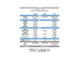 グッドディールは明朗会計を心掛けています。不必要な諸費用は組み込んでおりません。