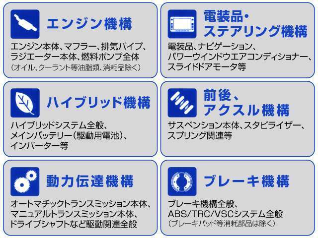 保証箇所も多数で安心。