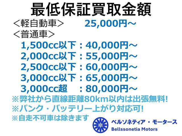 買取のみの対応も可！ディーラーや大手買取業者様よりも高価での買取を保証いたします。下取りや車検残分の増額有。バッテリー上がりやパンクなども対応可能です。弊社から直線距離80km以内は無料出張いたします。