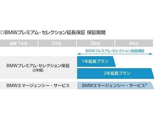 ●延長保証期間中は、路上でのトラブルをサポートする「BMW エマージェンシー・サービス」が付帯されますので安心です● ●ご加入期間は、車両登録後3カ月以内となりますので、時期をのがさずご加入ください●