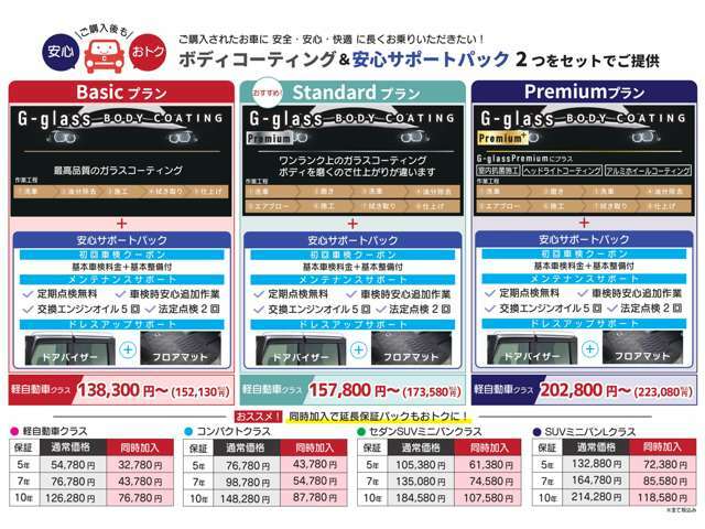 Bプラン画像：メンテナンスパックとコーティングがセットになったカーライフステーションオリジナルプランです。