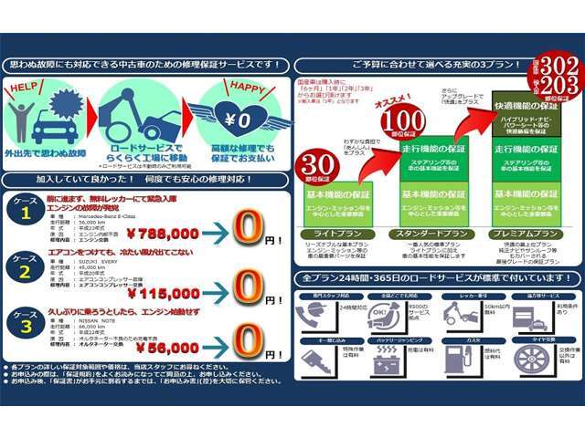 保証範囲は業界最多水準を誇っています。エンジン、ミッションをはじめ、ハイブリッドシステムやエアコン、ドアミラースイッチなどの電装装備品に至るまで計237項目にも及ぶ幅広い部位を保証します。