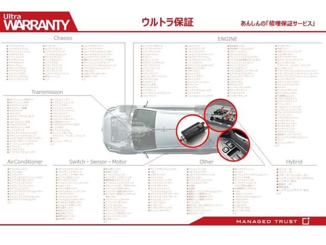 600部位の充実保証！消耗品以外はほぼ全ての部品が保証対象。車両本体価格迄の修理費用をカバーします♪（50万円以下の車両は50万円まで。）