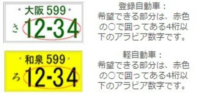 Aプラン画像：一部のプレートナンバーは抽選番号となります。