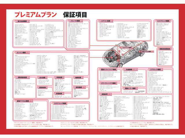 保証項目は410項目！！エンジンから細かい部分までしっかりと保証します！！※純正のみの保証となりますので、お客様が後付けしたものに関しては保証されませんので、ご了承下さい。