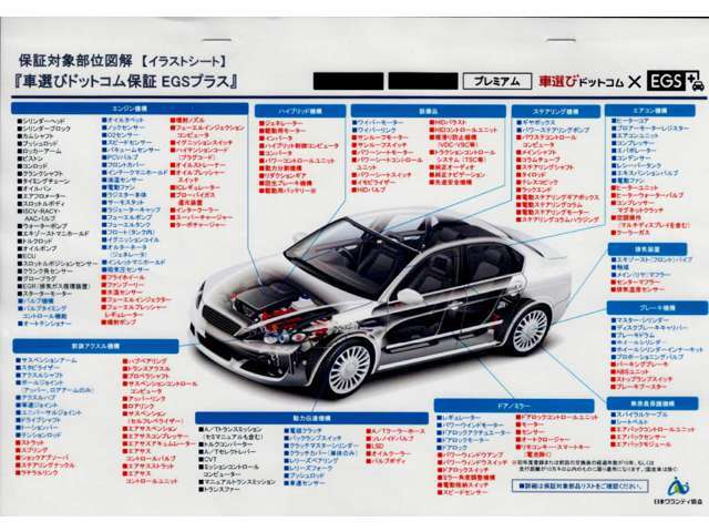 Aプラン画像：ライトプラン1年保証になります。