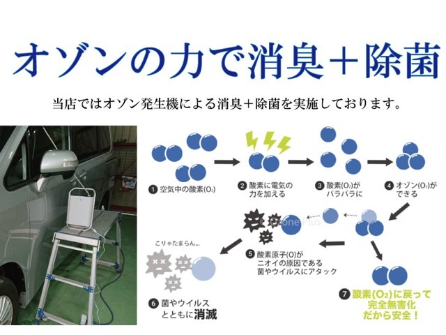 当社の在庫は全車、オゾンによる消臭＋除菌を行っております！快適なカーライフをご提供致します！他社様の在庫と是非比べてみてください！