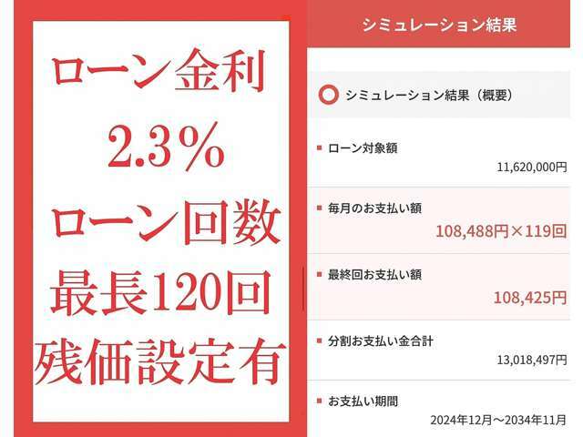 ローン金利2.3％　最長120回迄　（　例：総額1，162万円頭金無し・120回均等払いの場合108，488円