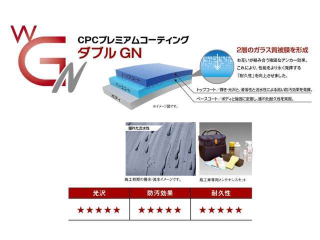 優れた“滑力（かつりょく）”が美しさを守る　2層プレミアムコーティング！！役割の異なる2層のガラス質被膜をボディに形成。光沢、膜厚感、持続性、防汚、全てに高い効果を発揮。