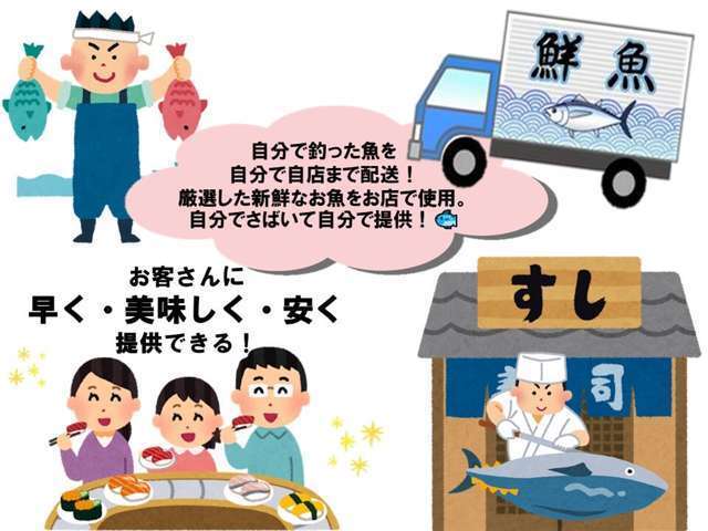 提携工場もございますので、メンテナンス・アフターフォローのご相談も承ります！