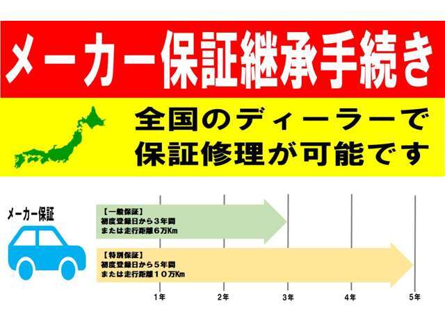 新車メーカー保証とは、一般保証（3年もしくは6万キロ）、特別保証（5年もしくは10万キロ）です。保証継承を行わないと、保証期間内であっても、メーカーの保証修理を受けることができません。
