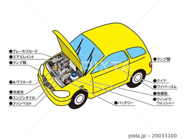 当社規定の消耗部品交換、法定点検、エンジンオイル交換のパックです。ブレーキ分解整備、保安確認検査、陸運局ライン通し代行手数料が含まれます。※高品質の化学合成100％のエンジンオイルにて交換致します。