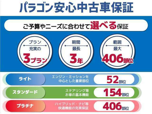 （1）ライトプラン（2）スタンダードプラン（3）プラチナプランお客様に合わせて3つの保証プランをご用意致しました。納車後も安心して乗車頂く為にも保証のご加入をぜひご検討ください！詳細はスタッフ迄