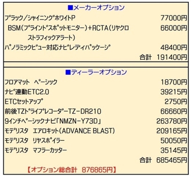 関東圏内のお客様に関しましては無料でお車を、ご希望の場所まで、お持ちさせて頂く無料デリバリーサービスも御座います。また遠方のお客様に関しても多数の販売実績ございますのでお気軽にご連絡下さい。