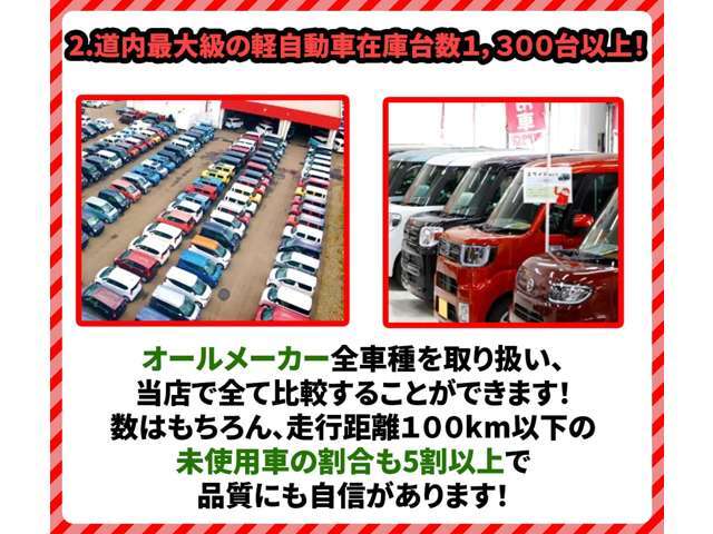 オールメーカー全車種を取り扱い、当店で全て比較する事が出来ます！数はもちろん、走行距離100km以下の未使用車の割合も5割以上で品質にも自信があります！