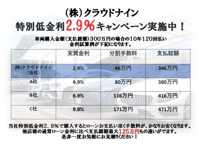 【オートローン】　ただいまオートローン　特別低金利の2.9％を実施中です！！ご利用には事前審査が必要となりますが、LINE等で簡単に審査可能です！是非この機会にご検討下さいますよう宜しくお願い致します。