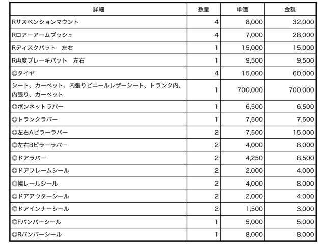 直近で全塗装、幌交換、シート＆内装張り替え、エンジン＆足回り＆ブレーキオーバーホール、不具合修理など800万円程度のレストアを実施済です