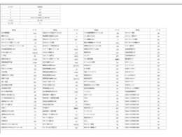急速充電時間26回　　　　急速充電時間11時間6分　　普通充電回数710回　　　　普通充電時間3042時間1分