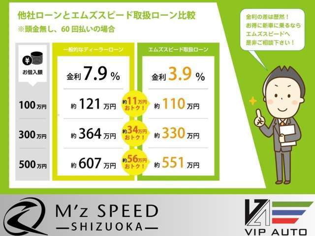 お支払いプランのご希望や下取り車の査定、お乗り換えのご相談等なんでもお気軽にお問い合わせください！！お問い合わせはM’zSPEED静岡TEL：055-954-1515まで！