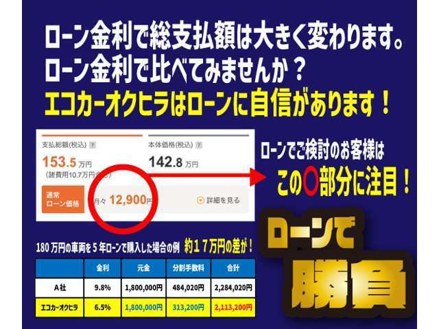同じ車でも支払総額は金利で大きく変わります！