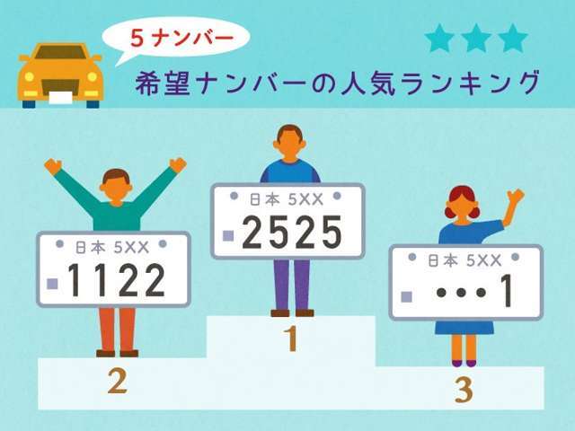 人気のランキングです。2525が人気とはびっくりです！