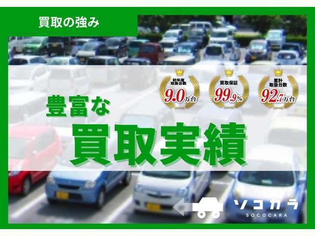 前年度9万台、累計92.7万台の取扱実績を誇ります。買取実績データを活かし、お電話でのやり取りだけで査定も可能。簡単・スピーディーにお車をお買取させていただいております。