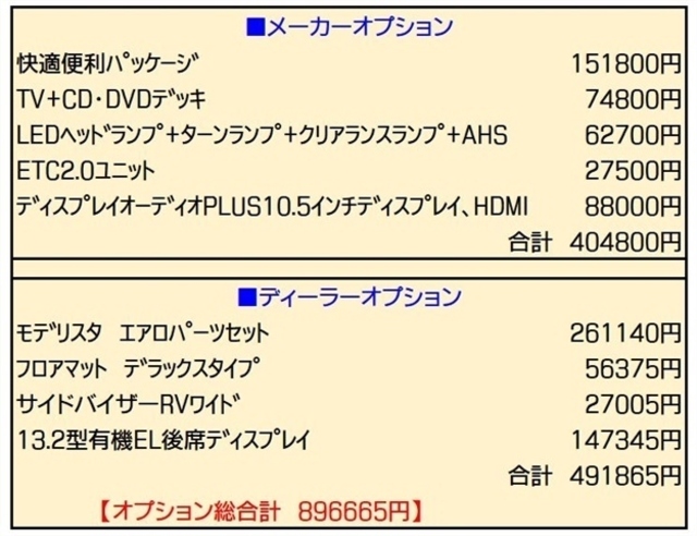 信用・信頼・安心をモットーにお客様にご満足いただける店舗づくりを心掛けております。車検、修理も承っておりますのでお車のことは納車後もお任せ下さい。