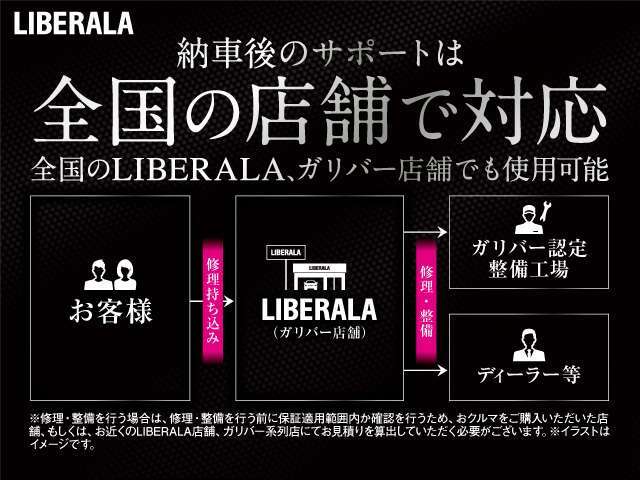 LIBERALAでは安心してお乗りいただける輸入車を全国のお客様にご提案、ご提供してまいります。