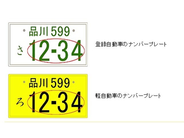 自動車のナンバープレートに自分の希望する番号を付けることができる制度です。下のナンバープレートイメージのうち、赤色の○で囲われている4桁以下のアラビア数字の部分（一連指定番号）のみ自由に選べます。
