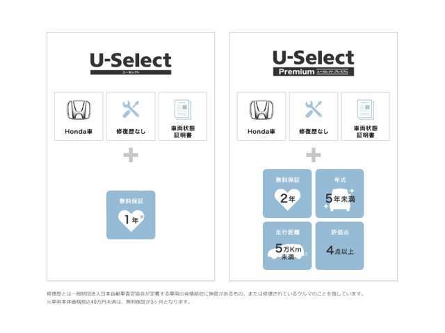 ホンダカーズ名東ではHonda　U-Select　Webで定めている基準を元にお客様に安心してお乗りいただけるよう、車検整備・12ヶ月点検整備を実施しております。