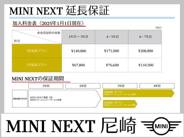 エンジンやトランスミッション、ブレーキなどの主要部品は期間内なら走行距離に関わらず保証します。万が一、修理が必要な場合は工賃まで含めて無料で対応。ご購入後も安心してMINIの走りを愉しめます。