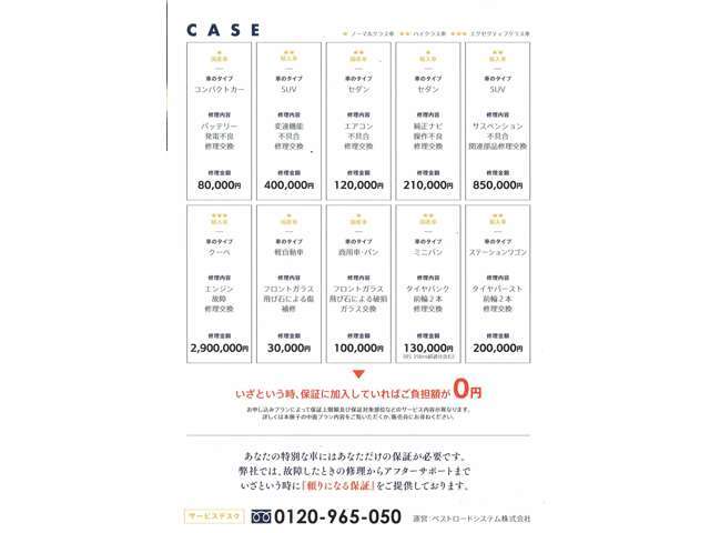 BRS89点保証・30まで・Fガラスリペア保証5・15kmロードサービスを付帯いたします。対象項目や上限額をさらに増額したものもご用意しております。