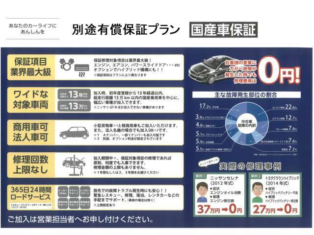 【全国登録納車可能！！】日本全国どこからでもお問い合わせ下さい！！北は北海道！南は沖縄！！迄、登録納車実績ございます！！ご相談下さい☆