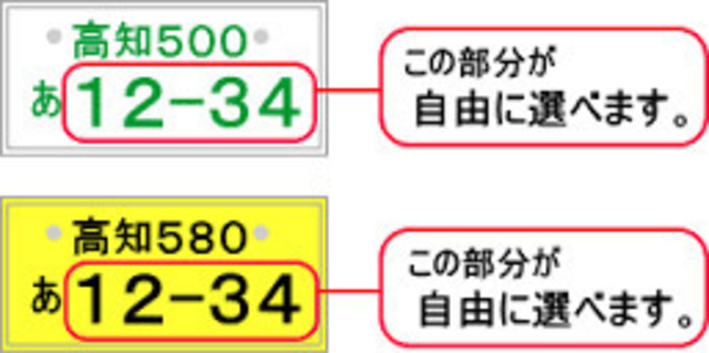 お好きな番号をナンバープレートにしませんか。4桁のお好きな番号をお選びください。番号によってはお時間を戴く場合がございます、ご容赦ください。
