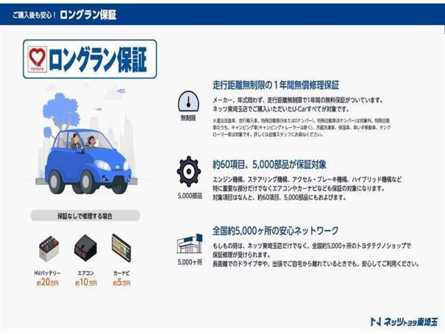 【ロングラン保証】全車トヨタロングラン保証1年付きです。有料でプラス1年、2年と最長3年までご用意が可能です。