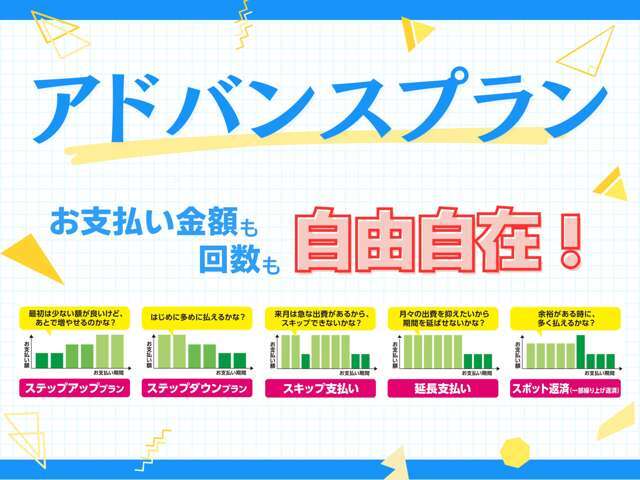 アドバンスプラン ※「新卒応援ローン」との併用はできません。