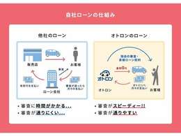 【自社ローン埼玉】自社ローン専門中古車販売★オトロン春日部店★軽自動車からミニバンまで高品質車総在庫500台以上！全店舗で在庫を共有しておりますので、豊富な品ぞろえが自慢です。