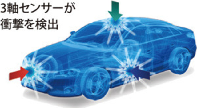 イベント記録などの際に衝撃を検知する「Gセンサー」に加え、速度・緯度・経度などの自車位置情報を測る「GPS」を搭載。