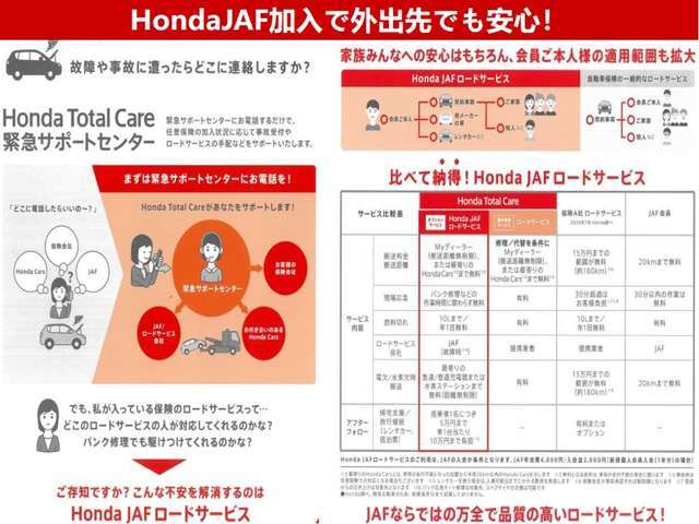 ホンダトータルケアと連動するHondaJAFにご加入頂くとさらに手厚いサービスが受けられます！