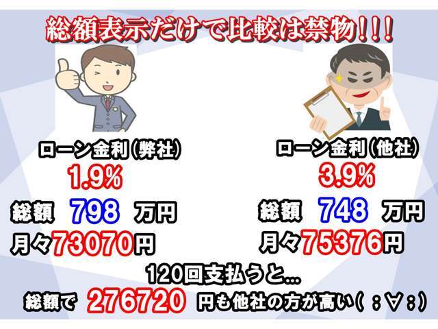 総額表示だけでの判断は禁物です！是非ローンにつきましてもご相談ください！