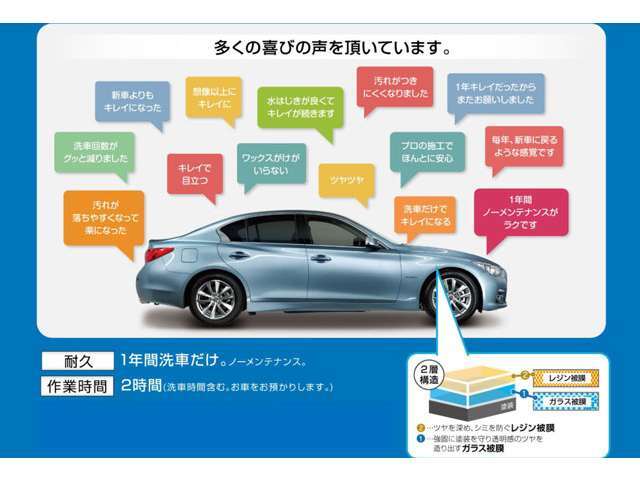 コーティング代金には磨き・鉄粉除去などの下地処理代金を含んでおりますので大変お得な料金設定となっております。