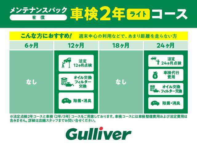 ◆北海道、東北、関東、中部、関西、中国、四国、九州、沖縄、全国各地どこからでも対応可能です！！ぜひ、ガリバー宇都宮店にお気軽にご相談ください！！